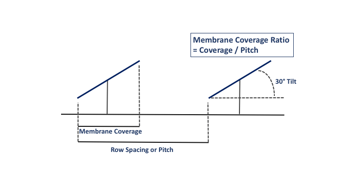 Membrane Coverage Ratio