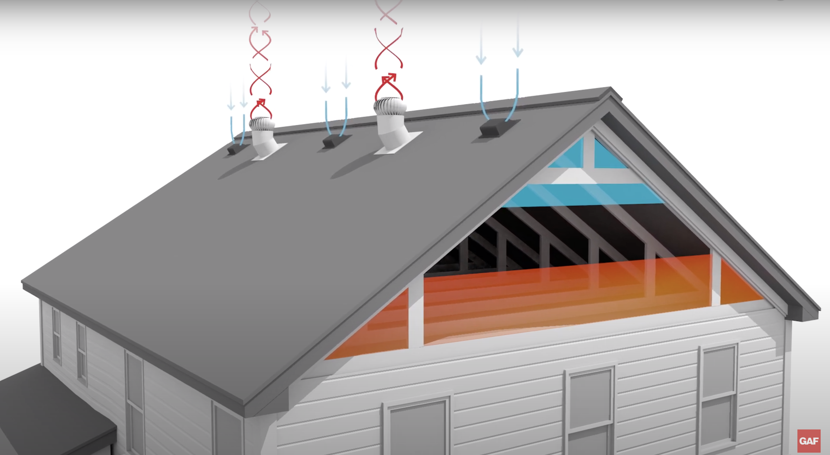 5 Common Installation Mistakes for Roof Vents